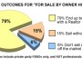 calgary-fsbo-facts-houses-for-sale calgary-fsbo-facts-houses-for-sale